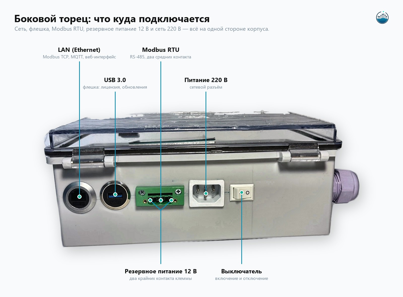 Боковая панель: что куда подключается